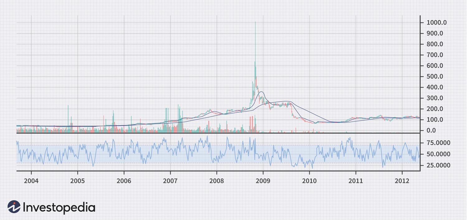 Why Are Binance Trading Fees So High?