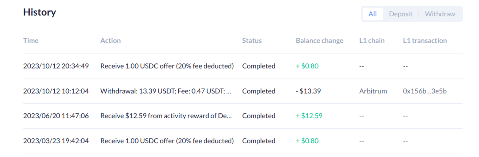 Bitcoin First Price USD: The Journey of the World's First Cryptocurrency