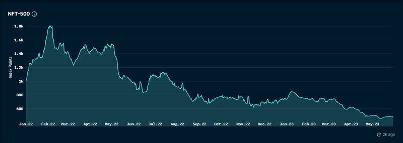 Bitcoin Price 15 Years Ago: A Journey Through Time