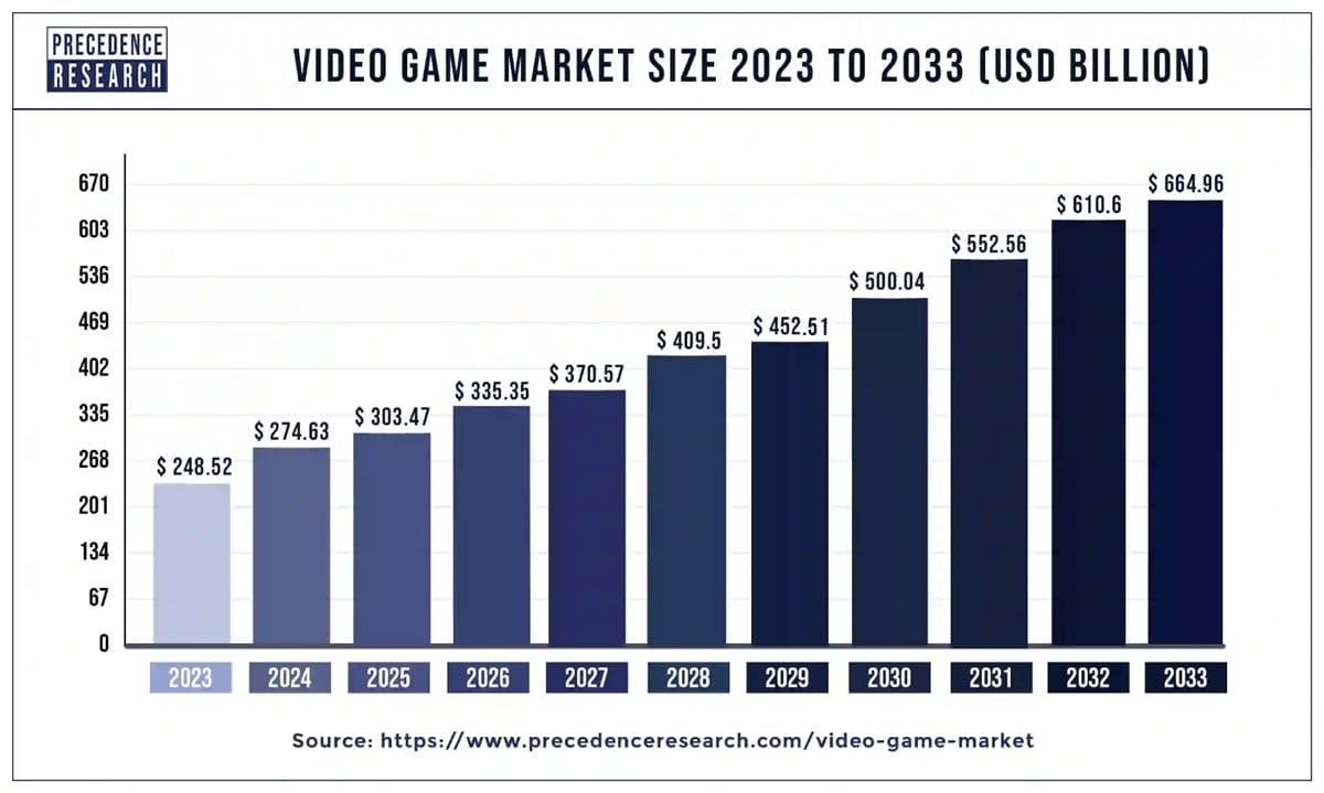 Binance Smart Chain Play to Earn Games: The Future of Gaming and Crypto Integration