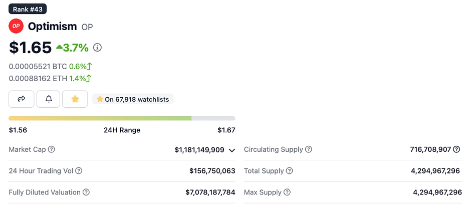 What Price Will Binance Coin Reach?