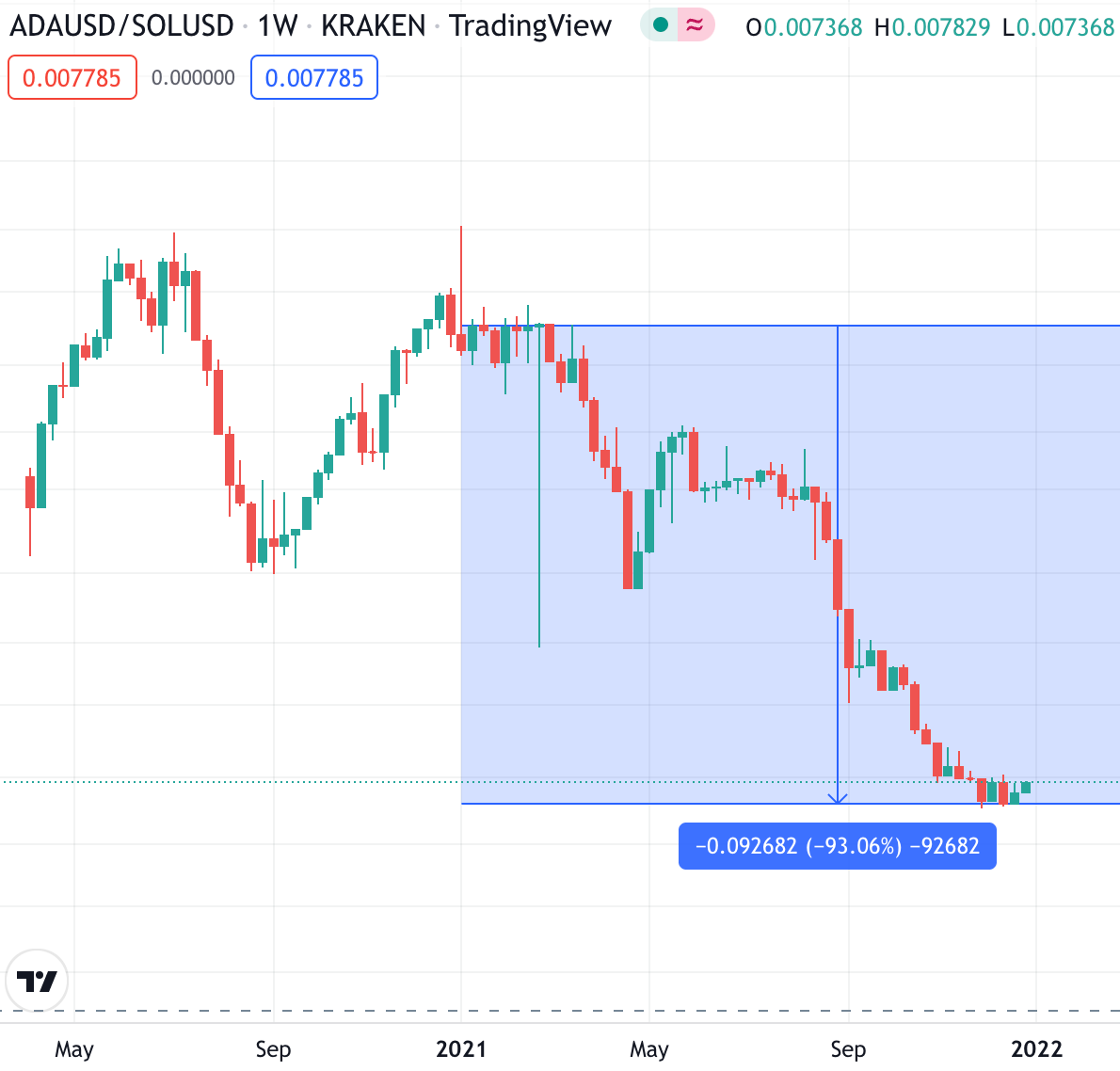 Bitcoin Next Year Price: Predictions and Speculations