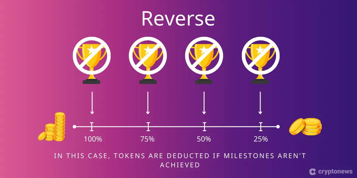 Trading Binance Futures: A Comprehensive Guide to Enhance Your Crypto Trading Experience