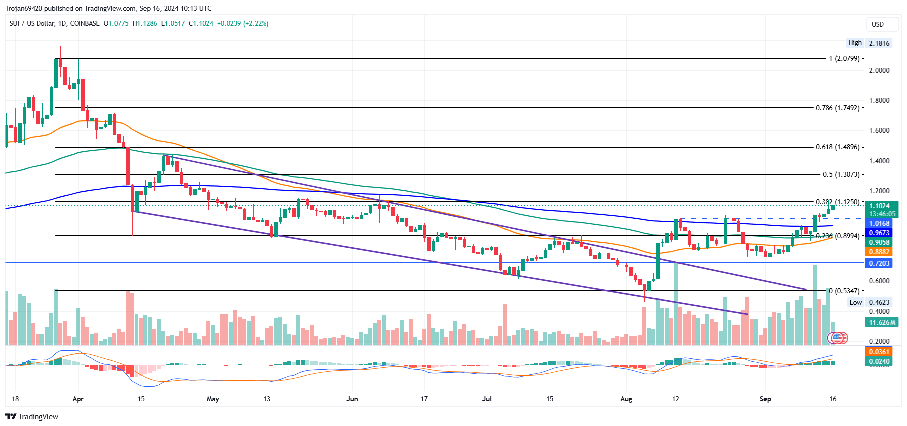 /img/3EA396C8.png/img/3EA396C8.pngHandluj Bitcoin Cash: A Comprehensive Guide to Trading and Investing/img/3EA396C8.png/img/3EA396C8.png