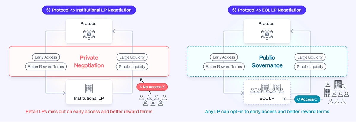 What is the Withdrawal Address on Binance?