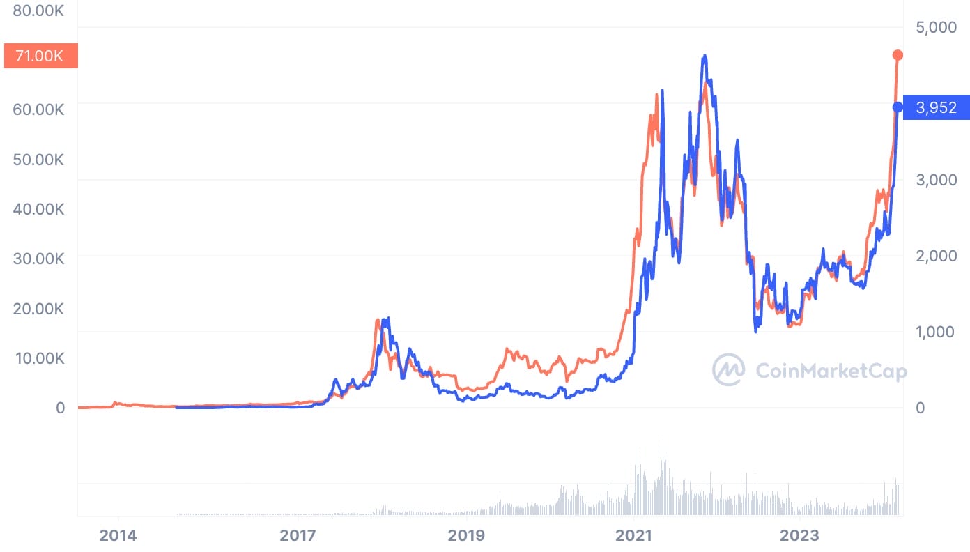 Bitcoin Price Screen: The Ultimate Tool for Crypto Investors