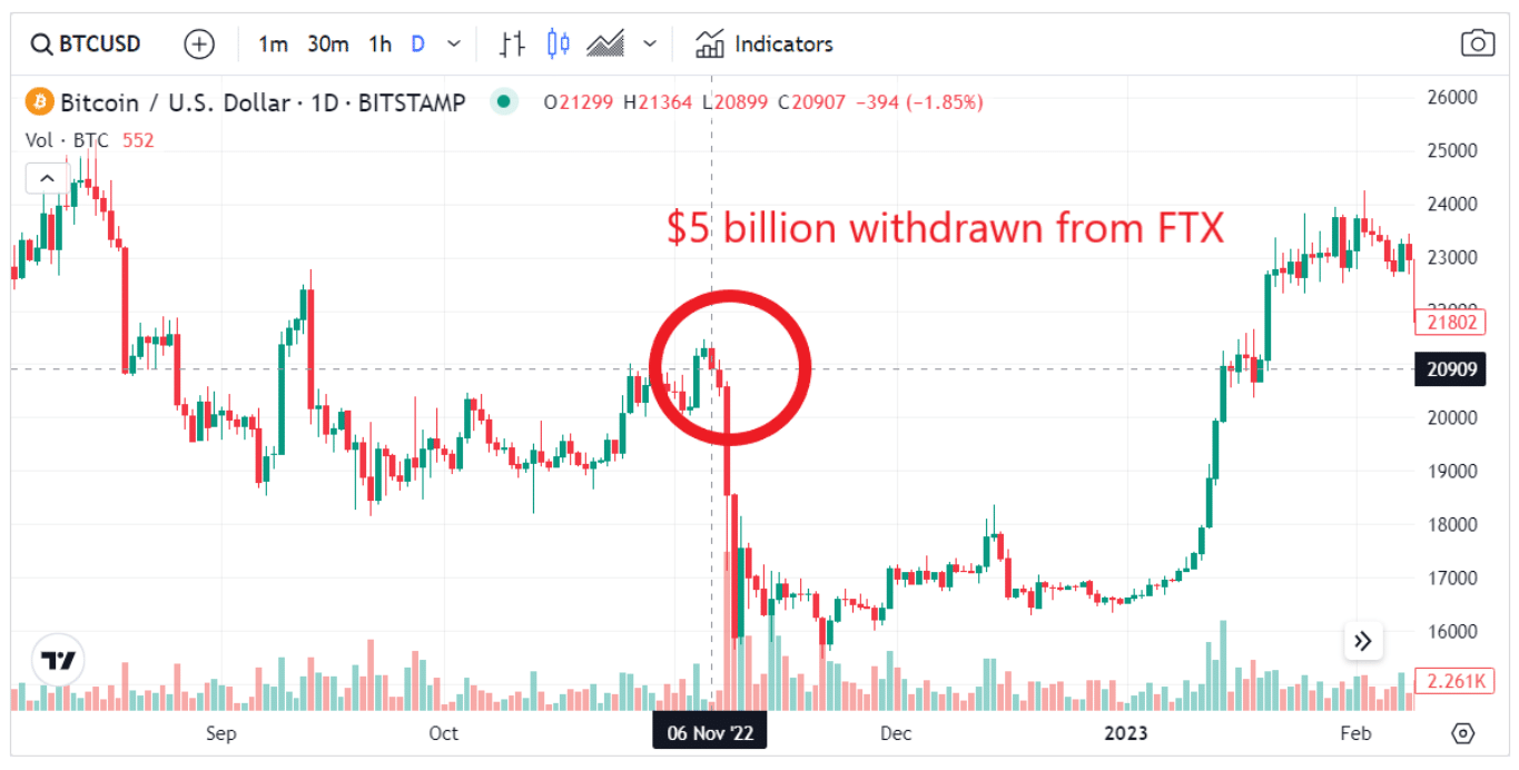 The Bitcoin Price Fork Announcement: A Major Milestone in Cryptocurrency's Evolution