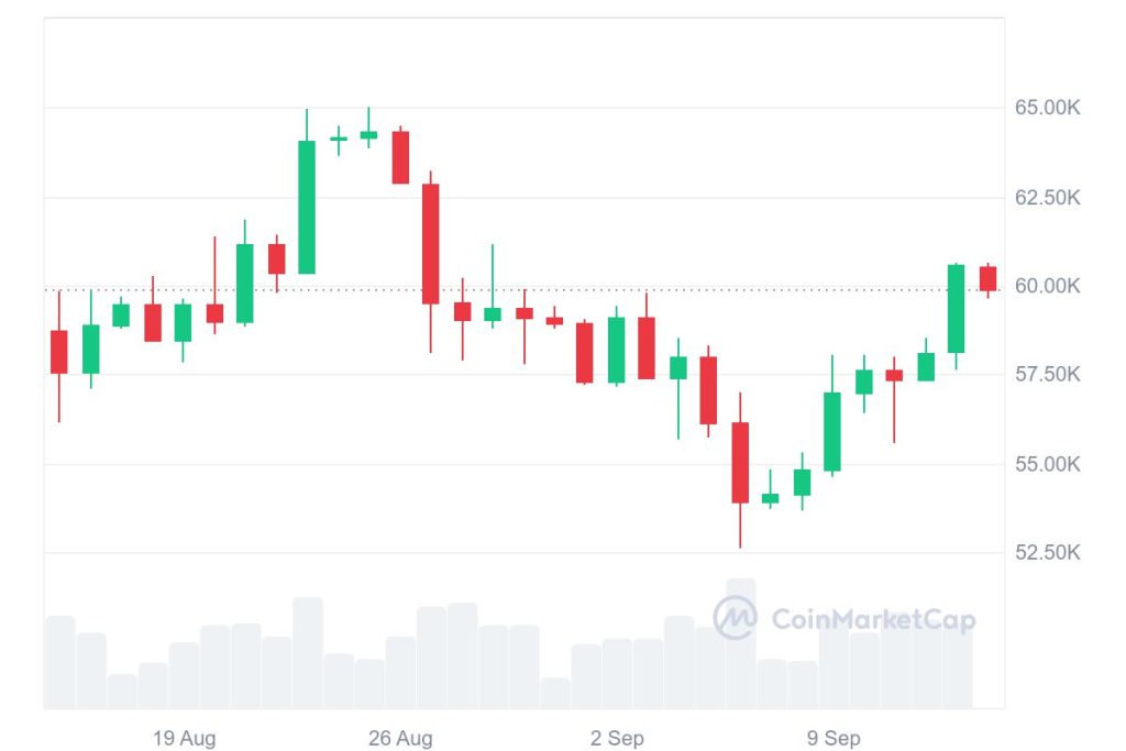 Binance Convert to BNB CSV: Streamlining Your Crypto Exchange Process