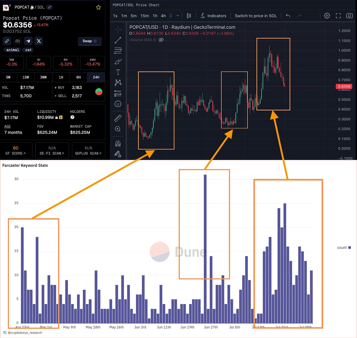 How Bitcoin Price Increase and Decrease: Understanding the Dynamics