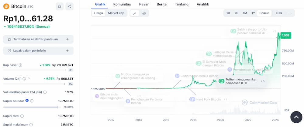 Bitcoin Mining Hashrate Distribution: A Comprehensive Analysis