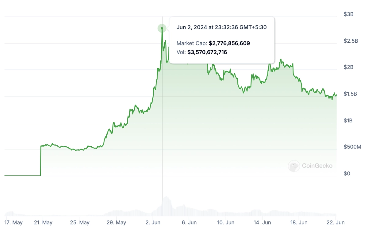 Can I Buy $100 of Bitcoin on Robinhood?