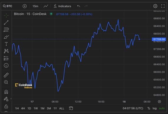 The Price of One Bitcoin in 2018: A rollercoaster ride of emotions