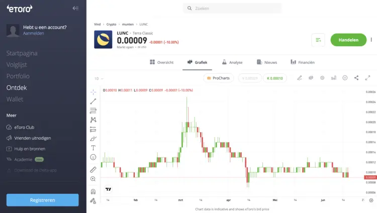 Bitcoin Price History Log Chart: A Comprehensive Overview