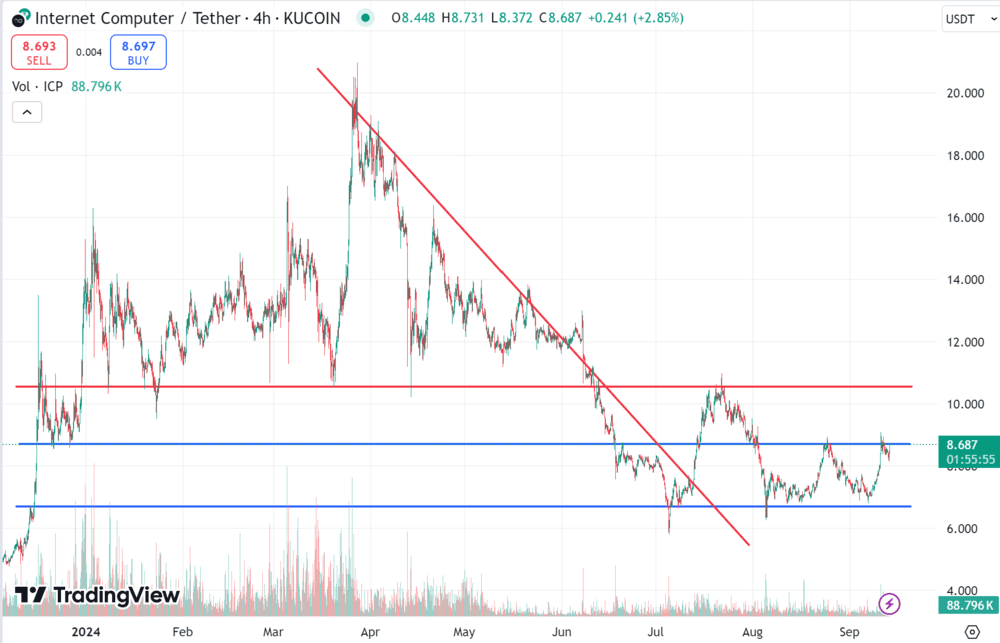 The Recent Price of Bitcoin: A Comprehensive Analysis