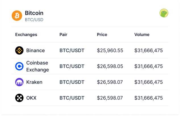 Bitcoin Price After Bitcoin Halving: A Comprehensive Analysis